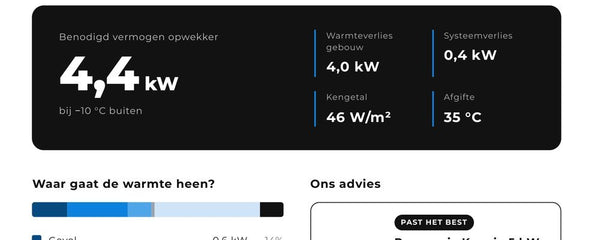 Warmteverlies berekenen